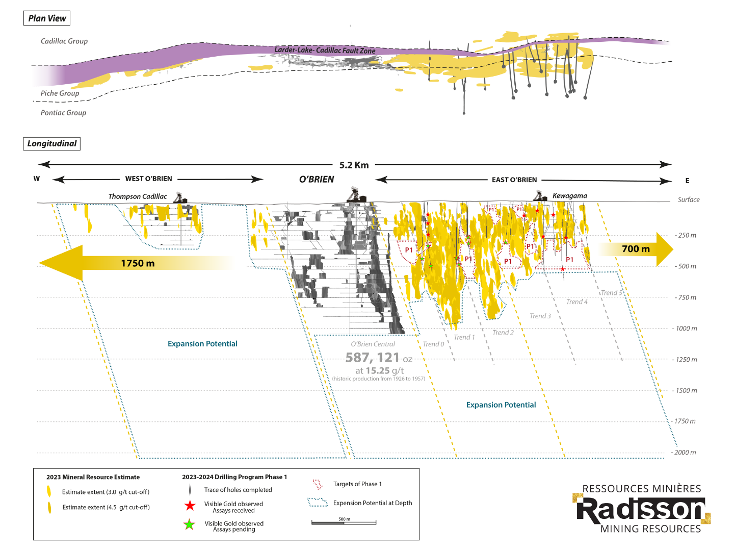 Radisson expands drill program at O’Brien Gold Project