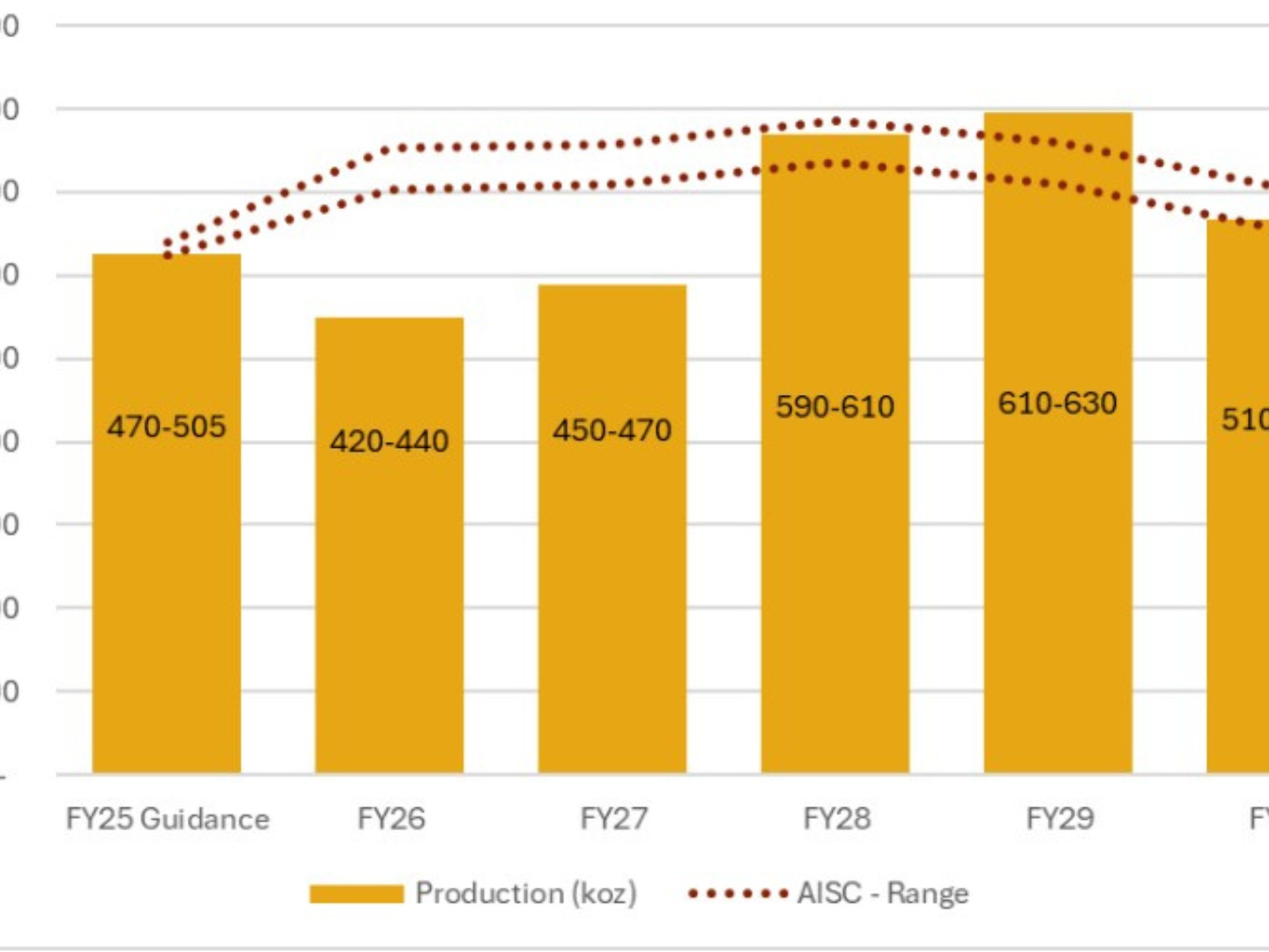 Perseus delivers on sustainable gold goals in Africa