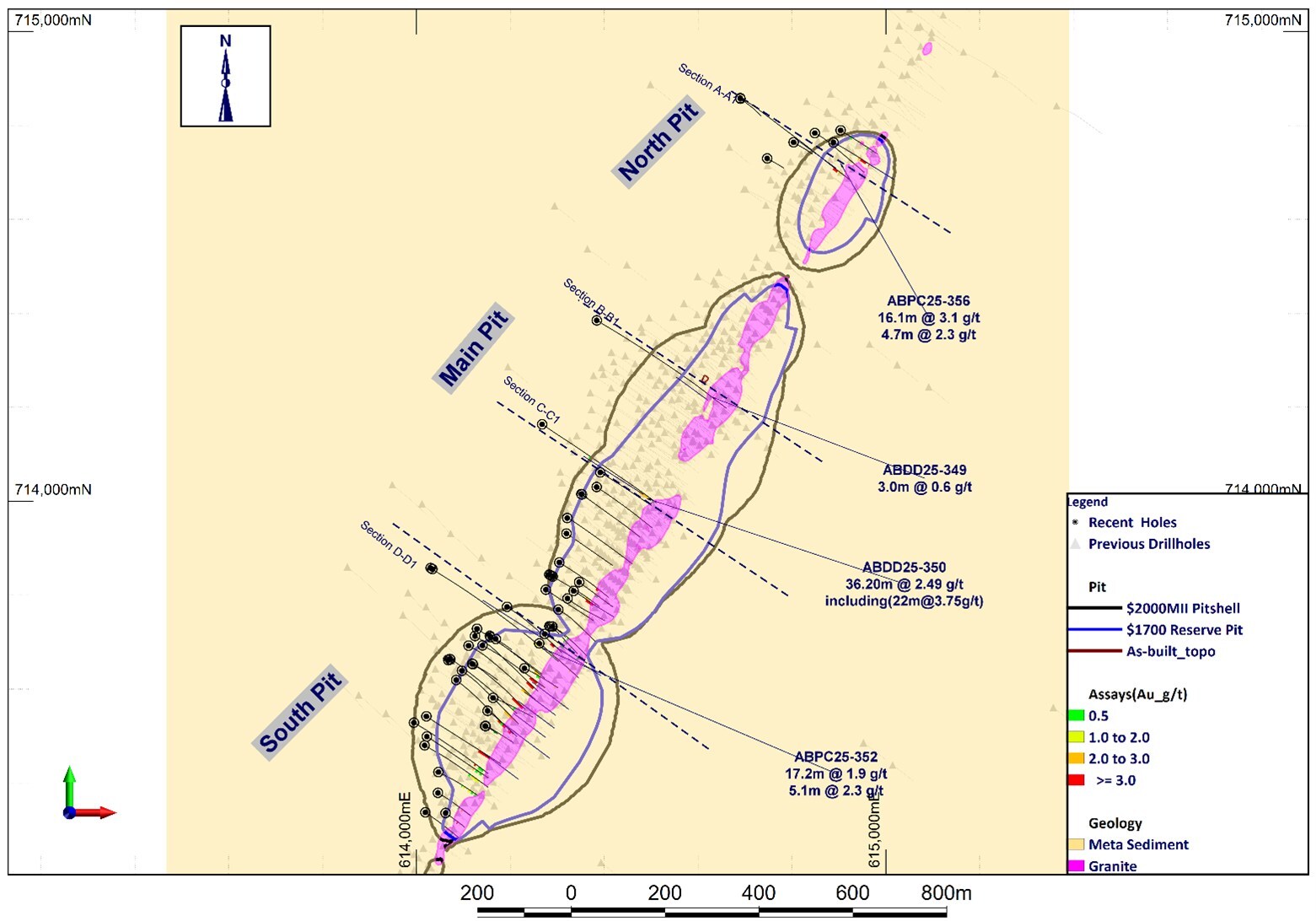 GALIANO GOLD ANNOUNCES POSITIVE INITIAL DEEP DRILLING RESULTS AT ABORE INCLUDING 36m @ 2.5 g/t Au
