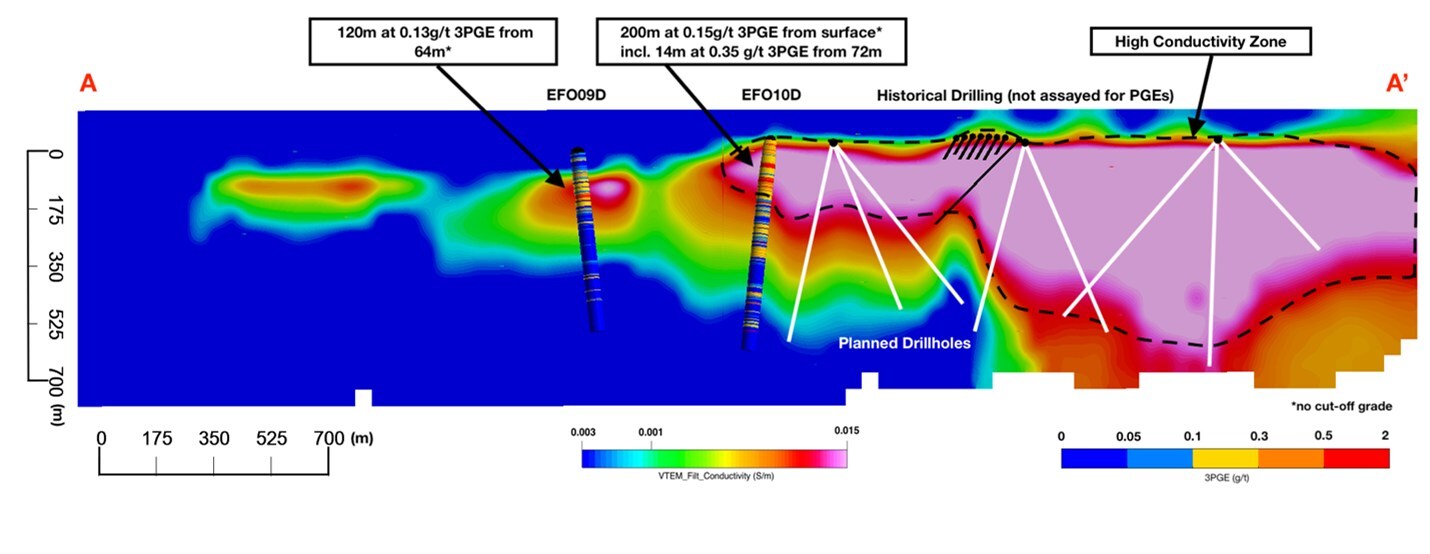 Massive Conductive Anomaly Identified at Earth AI’s Largest Deposit
