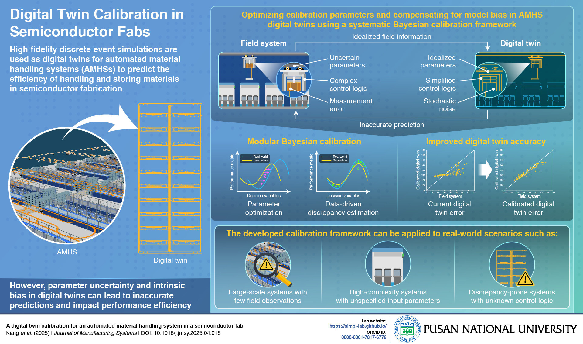 Pusan National University Researchers Reveal New Calibration Framework for Digital Twins