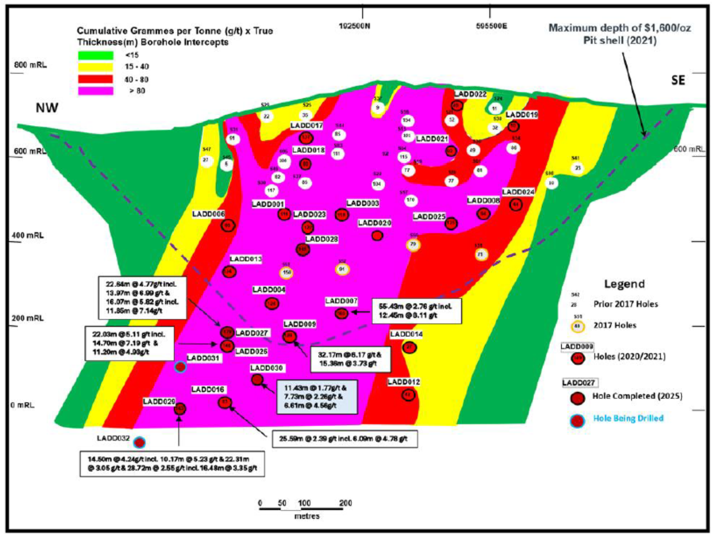 Loncor Gold intersects multiple zones at Adumbi in DRC