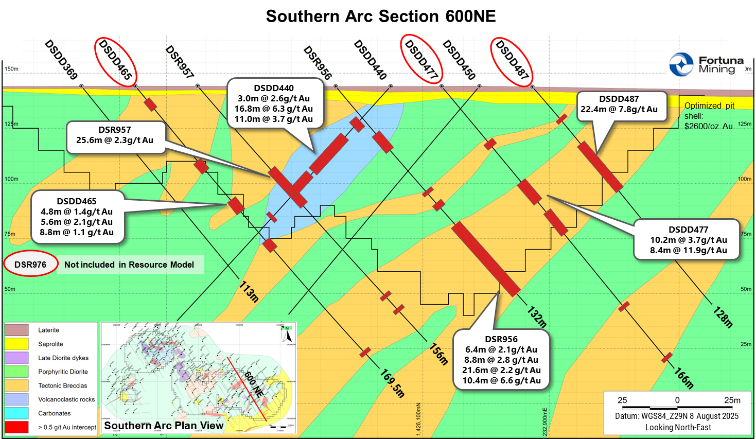 Fortuna drills 22.7 g/t gold over 21.6 meters at Southern Arc, Diamba Sud Gold Project, Senegal