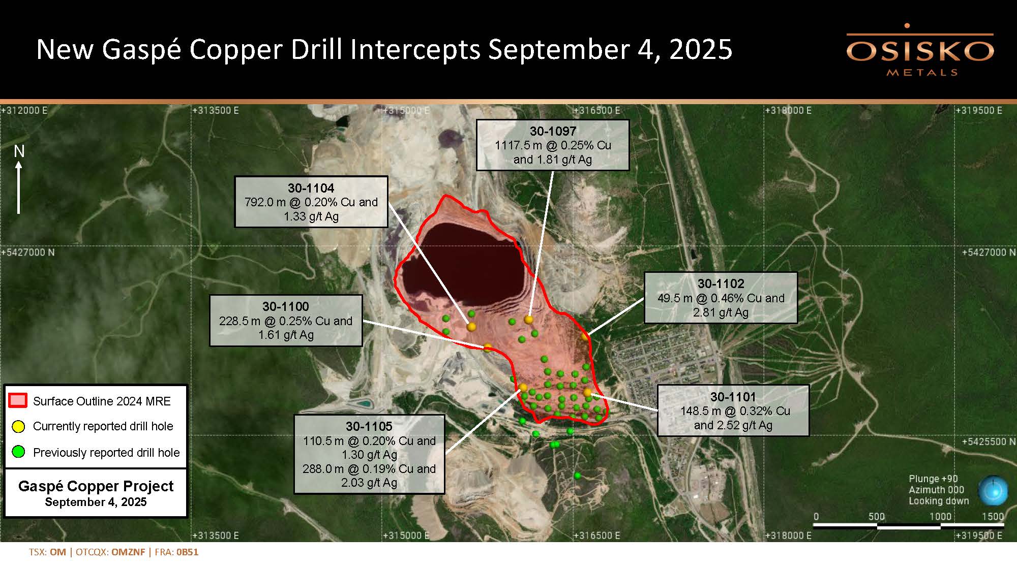 Osisko Intersects 1117.5 Metres Averaging 0.25% Cu at Gaspé