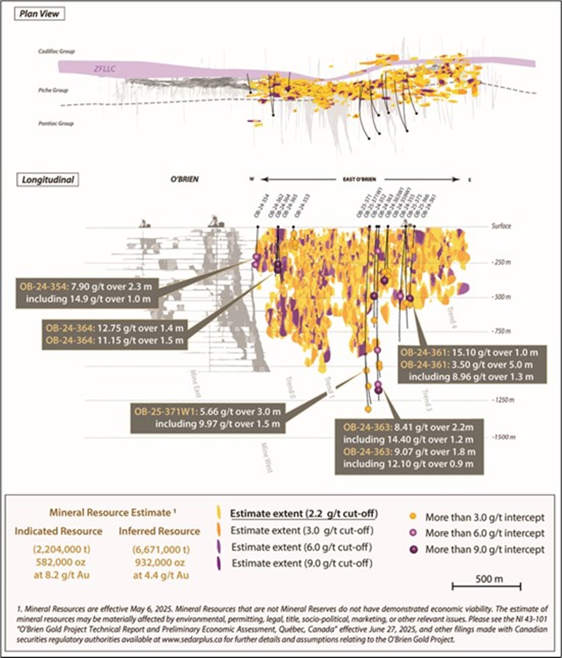 High-Grade Gold Intersected on Globex’s Kewagama Gold Royalty Claims