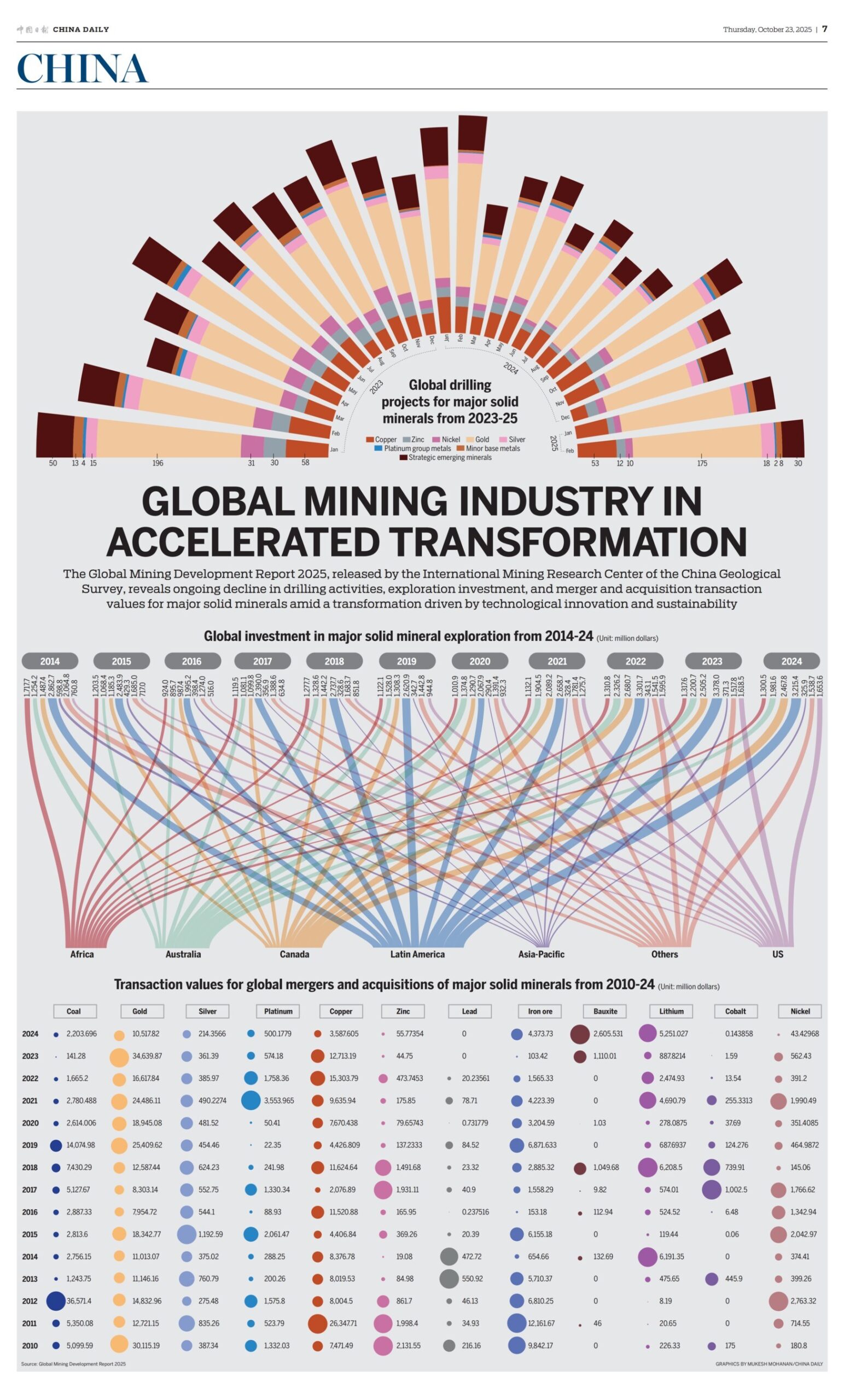 Nation’s green tech in mining highlighted