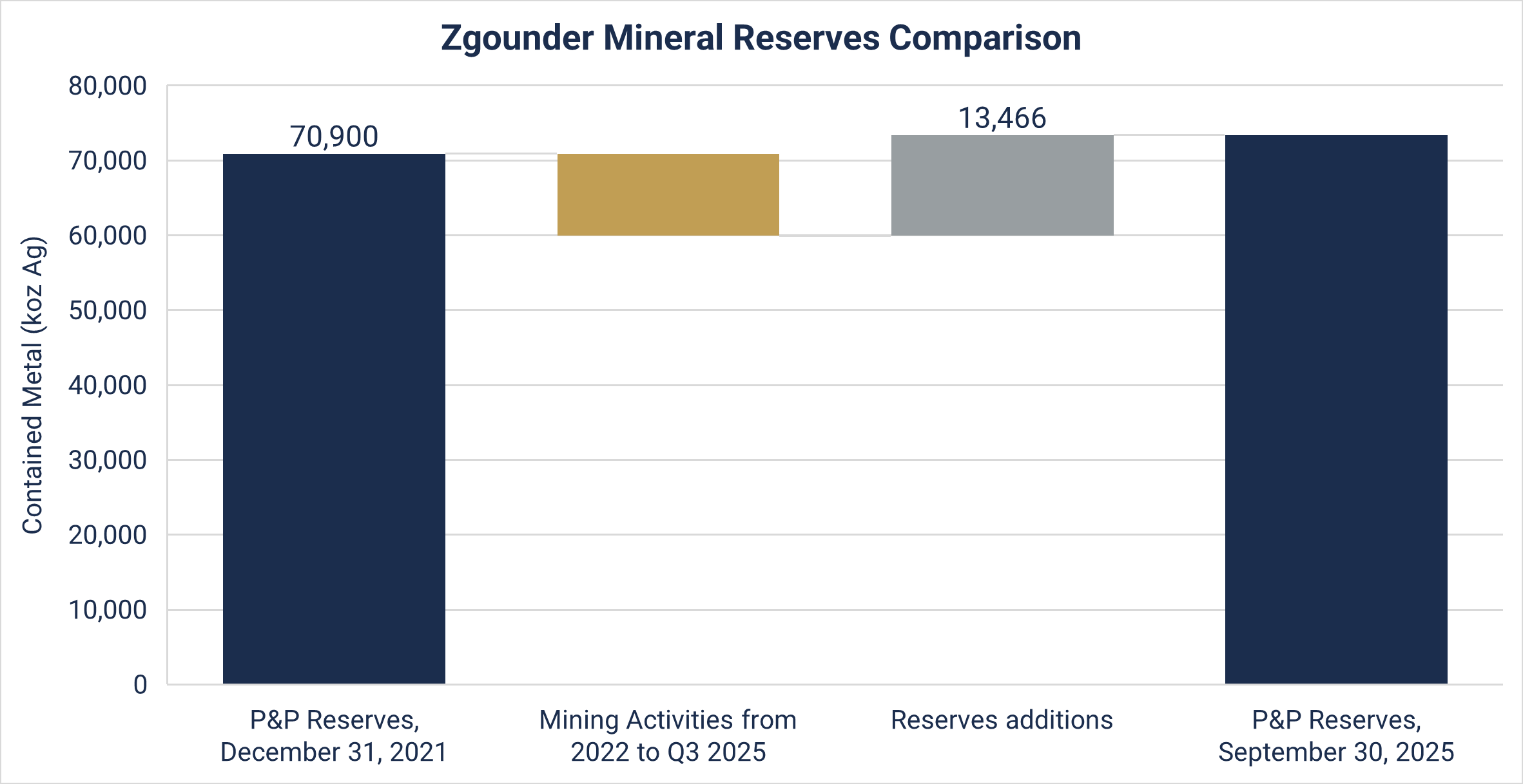 Aya Gold & Silver Files Updated Technical Report for the Zgounder Silver Mine