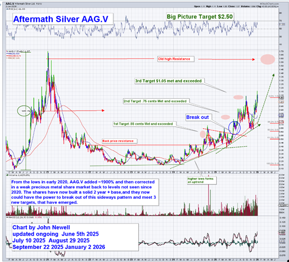 Breakout Confirmed, Full Ownership Secured, What's Next?