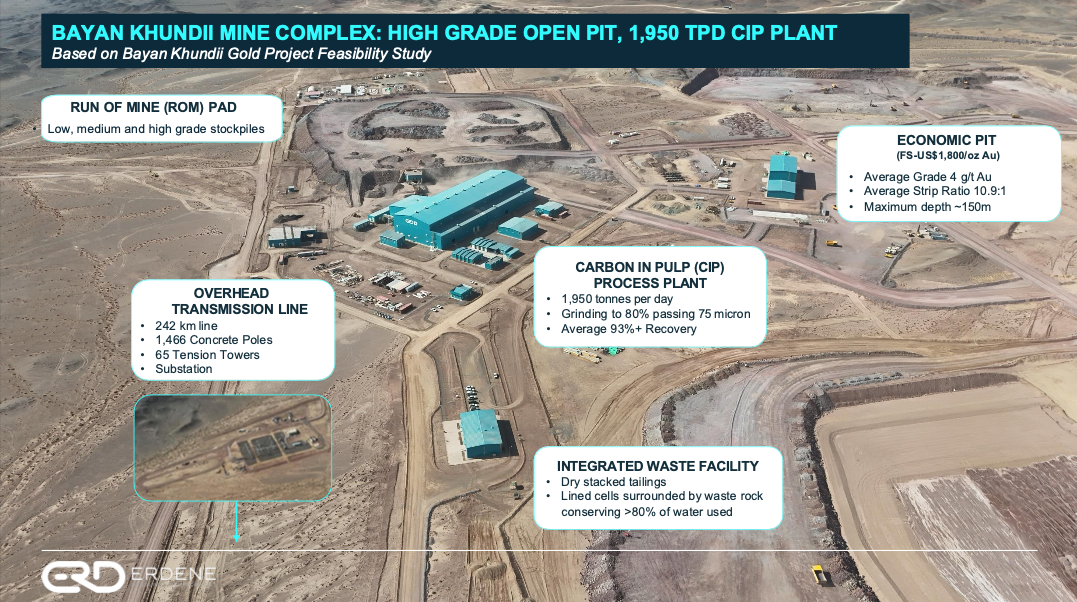 Erdene Provides Bayan Khundii Gold Mine Update
