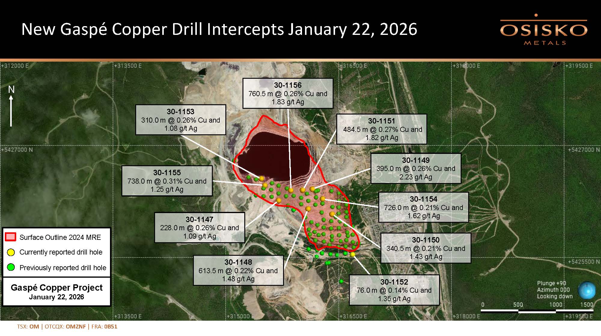 Osisko Intersects 738 Metres Averaging 0.31% Cu at Gaspé