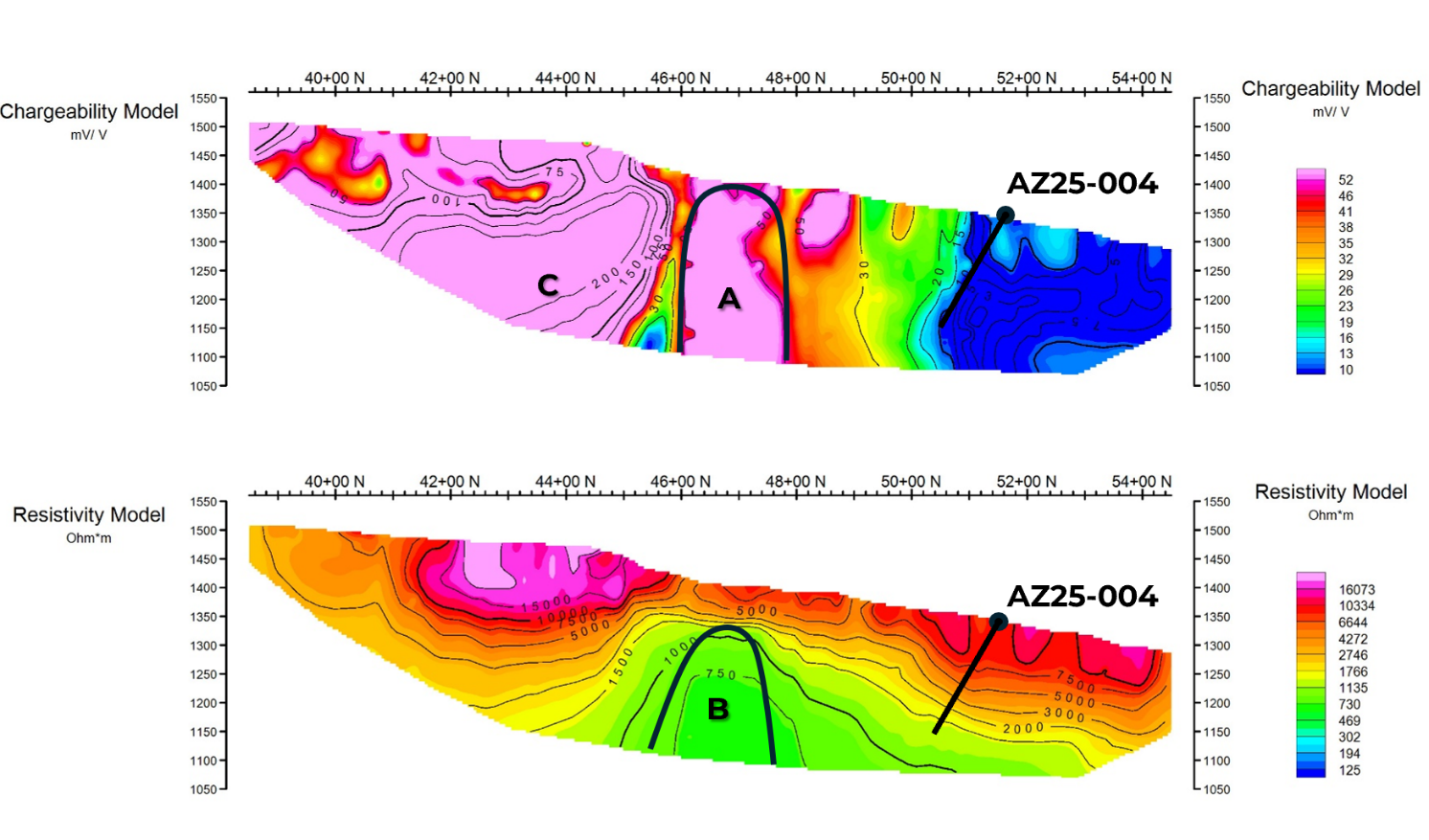Porphyry-Style Copper Targets Defined by IP and Soil Sampling at AZ Property
