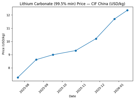 Austrian Government Extends Critical Metals Corp’s Wolfsberg Mining License
