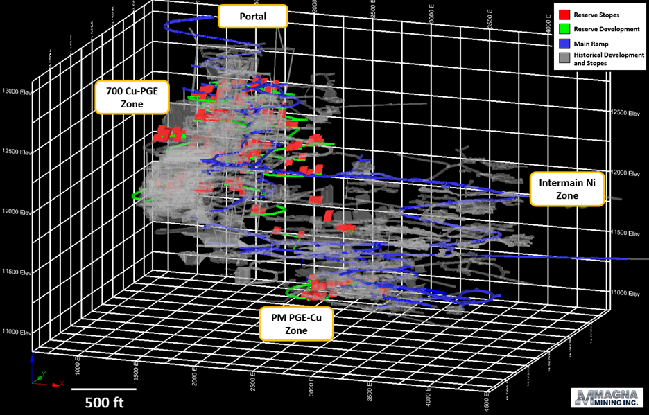 Magna Mining Announces Initial Mineral Reserves for the McCreedy West Mine in Sudbury, Ontario