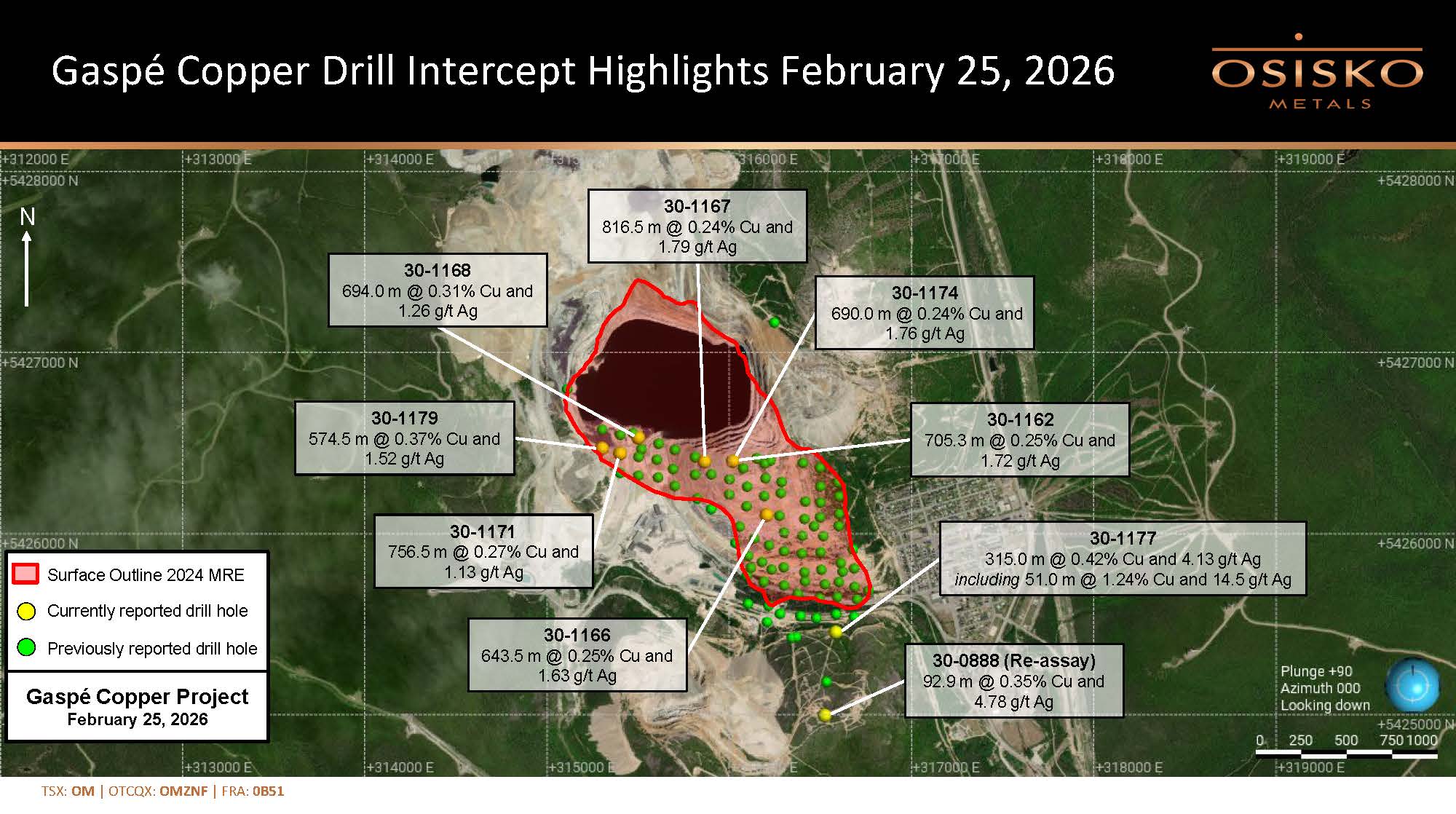 Osisko Intersects 694 Metres Averaging 0.31% Cu at Gaspé