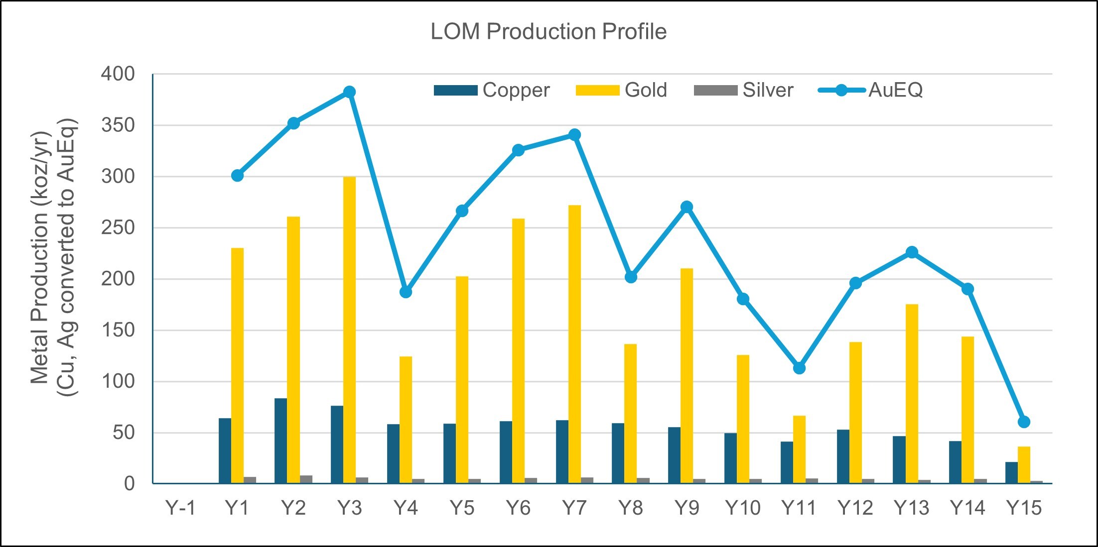 U.S. GoldMining Announces Positive Preliminary Economic Assessment for Whistler Gold-Copper Project, Alaska