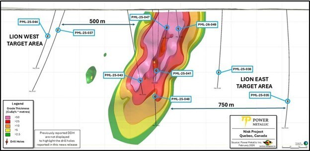 Power Metallic Intercepts 16.55 Meters of 15.11% CuEqRec¹ in Hole 25-049, and 7.60 Meters of 7.20% CuEqRec¹ in Hole 25-043 at Lion